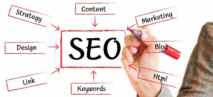 7 ways in which to market YOUR BUSINESS on-line for free of charge(Part 5)